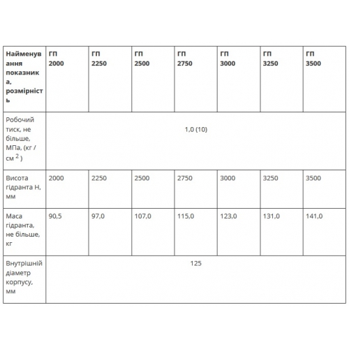 Гидранты пожарные подземные ГП из высокопрочного чугуна с шаровидным графитом-foto3
