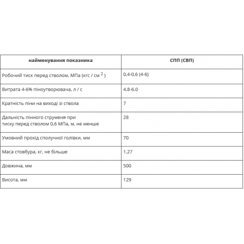 Стволы воздушно-пенные типа СПП (СВП)-foto2