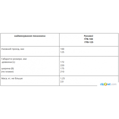 Головки соединительные всасывающая ГРВ-foto2