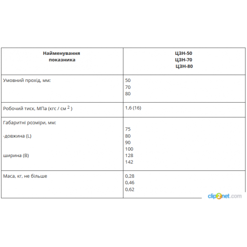 Головки соединительные напорные ЦЗН-foto2