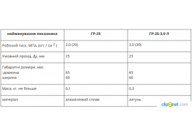 Головка соединительная напорная ГР-25 и ГР -25-3,0 Л-foto3
