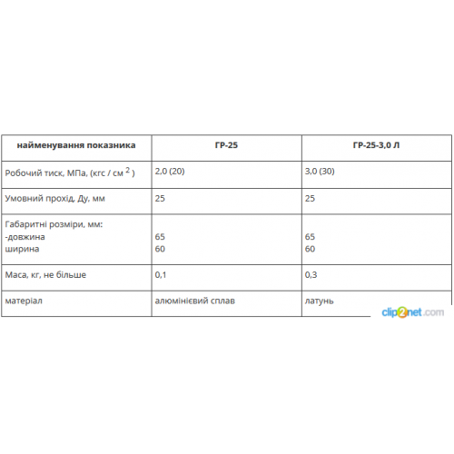 Головка соединительная напорная ГР-25 и ГР -25-3,0 Л-foto3