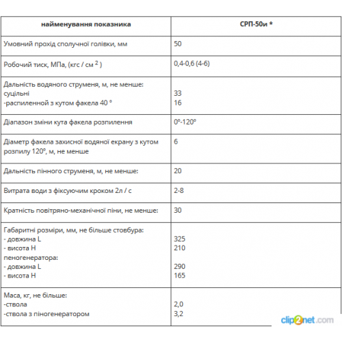 Стволы пожарные ручные СРП-50и-foto3