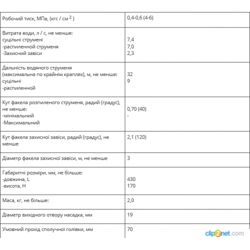 Стволы пожарные ручные РСКЗ-70-foto2