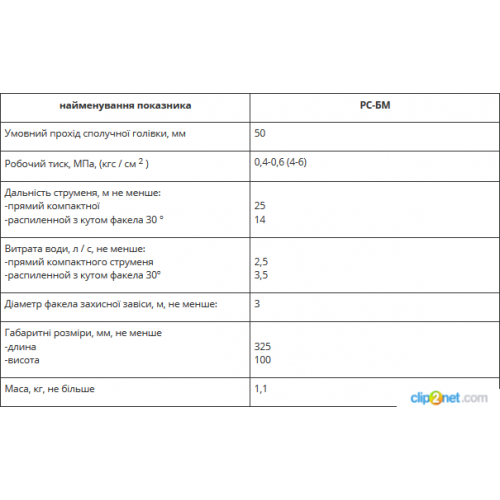 Стволы пожарные ручные РС-БМ-foto2