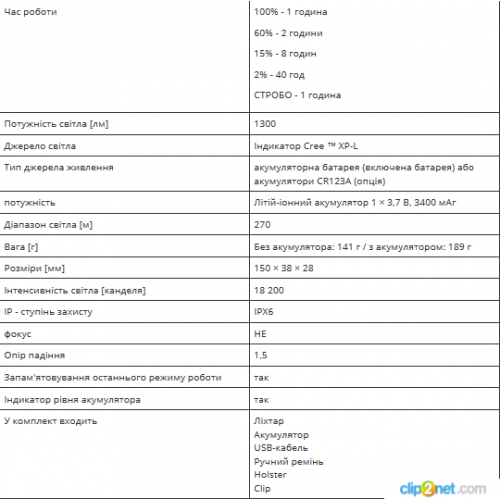 Ручной фонарь BLACK EYE 1300 лм-foto5