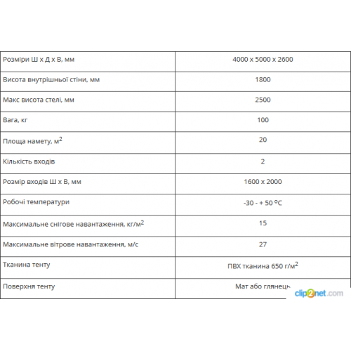 Пневматическая самонадувающаяся палатка СМС20-foto2