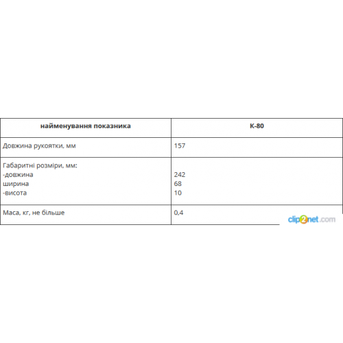 Ключі для пожежної арматури К-80-foto2