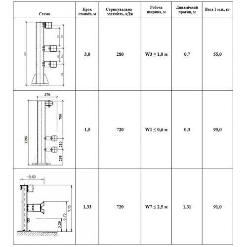 Мостовые ограждения-foto3