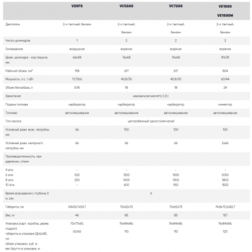 Профессиональная пожарная мотопомпа Tohatsu V20FS-foto2