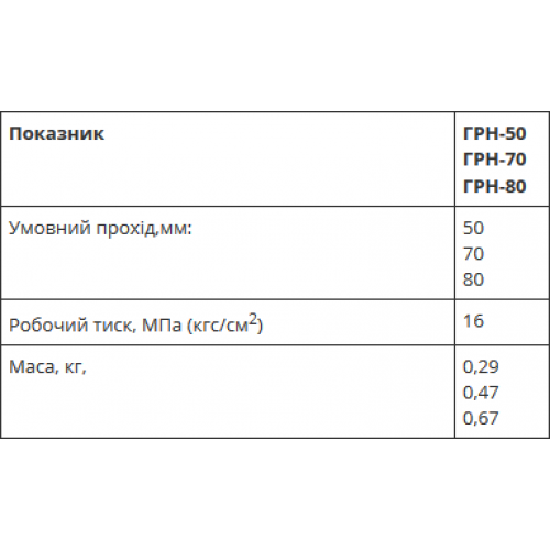 Головки соединительные напорные ГРН-foto2