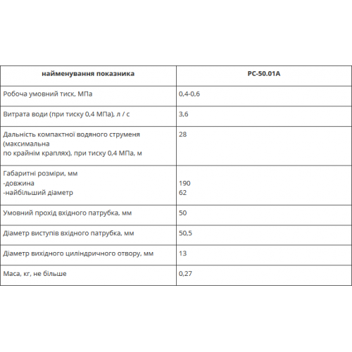 Стволы пожарные ручные РС-50.01А-foto2
