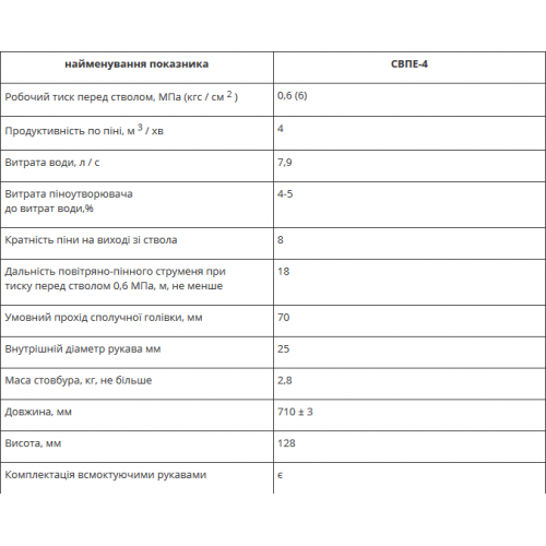 Стволы воздушно-пенные типа СВПЭ-4-foto2