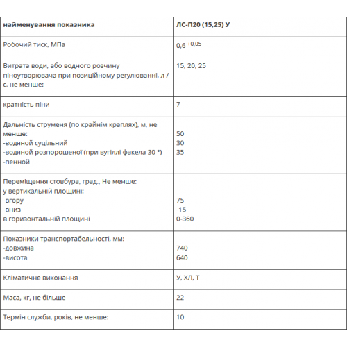 Ствол пожарный лафетный комбинированный универсальный ЛС-П20 (15,25) В-foto2
