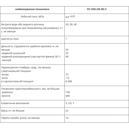 Ствол пожарный лафетный комбинированный универсальный ЛС-П40 (20,30) В-foto2