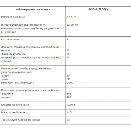 Стволы пожарные лафетные комбинированные универсальные ЛС-С40 (20,30) В-foto2
