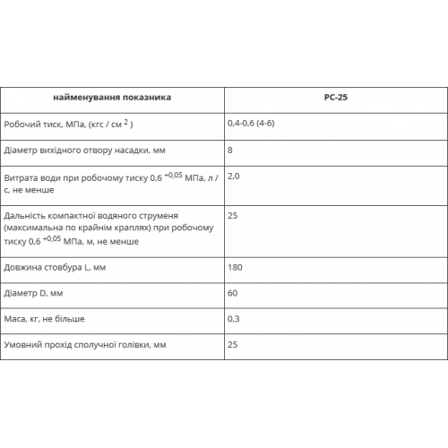 Ствол пожарный ручной РС-25-foto2