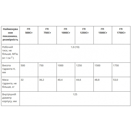 Гидранты пожарные подземные ГП со стальным корпусом-foto3