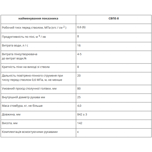 Стволы воздушно-пенные типа СВПЕ-8-foto2