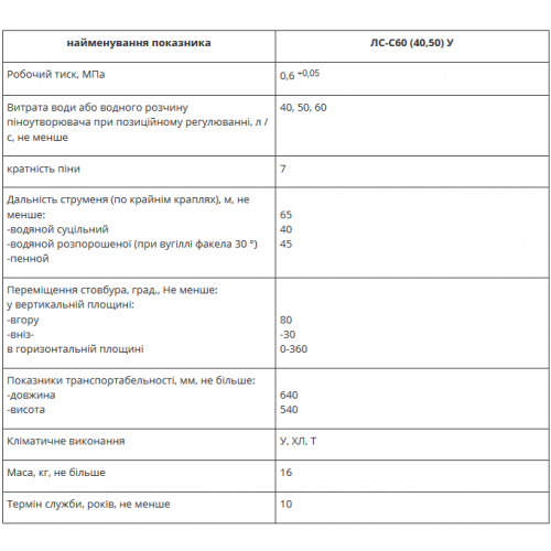 Ствол пожарный лафетный комбинированный универсальный ЛС-С60 (40,50) В-foto2