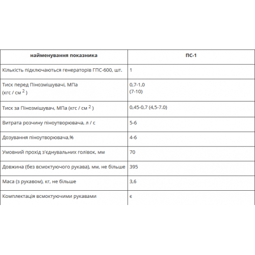 Пінозмішувачі ПС-1-foto2
