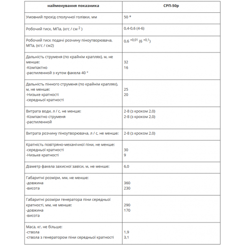 Стволы пожарные ручные СРП-50р-foto3