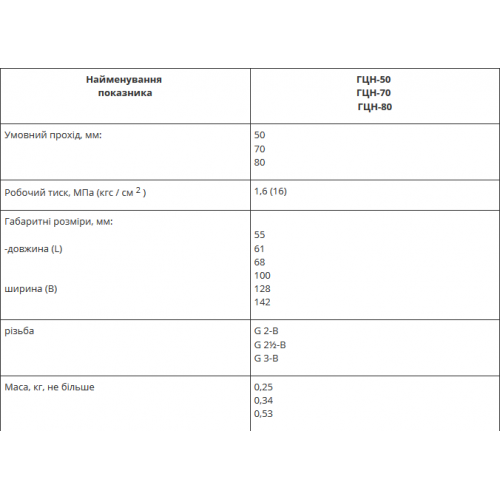 Головки соединительные напорные ГЦН-foto3
