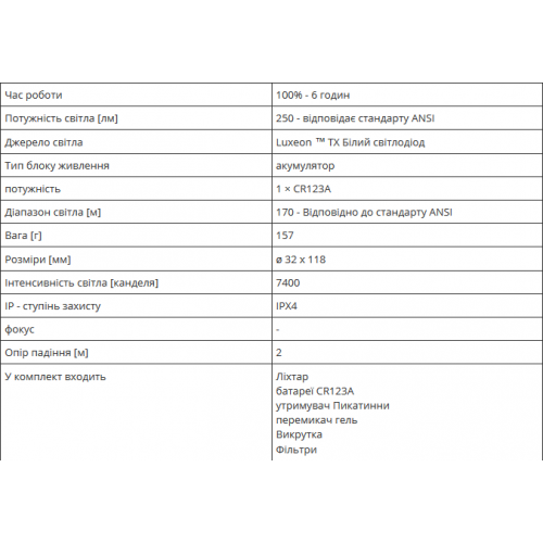 Фонарь для оружия M-FORCE 3.1, 250 лм-foto3