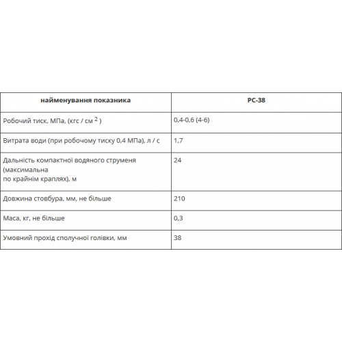Стволы пожарные ручные РС-38-foto2