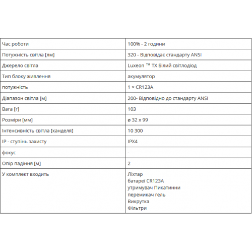 Фонарь для оружия M-FORCE 1.1 320 лм-foto2