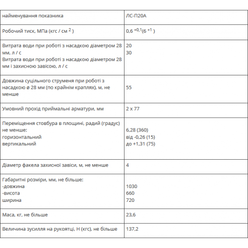 Ствол пожарный лафетный комбинированный универсальный ЛС-П20А-foto2