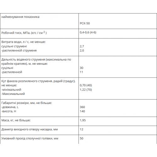 Стволы пожарные ручные РСК-50-foto3