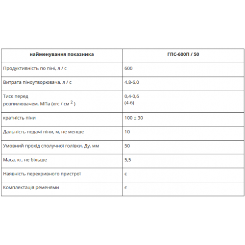 Генераторы пены средней кратности ГПС-600П / 50-foto2