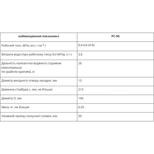 Стволы пожарные ручные РС-50-foto3