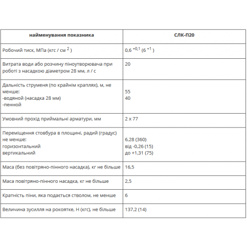 Ствол пожарный лафетный комбинированный переносной СЛК-П20-foto2