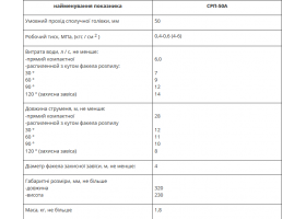 Стволы пожарные ручные СРП-50А-foto2