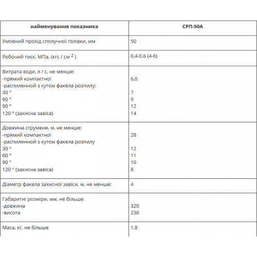 Стволы пожарные ручные СРП-50А-foto2
