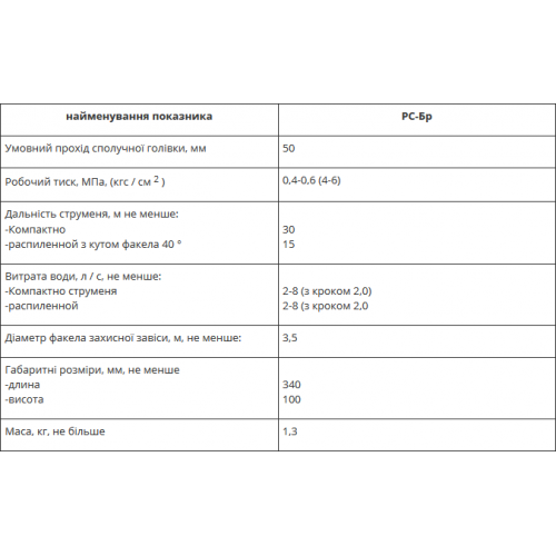 Стволы пожарные ручные РС-Бр-foto2