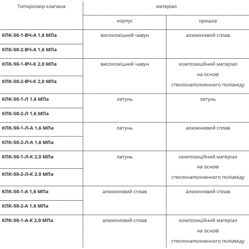 Клапаны пожарных кранов КПК-50-1, КПК-50-2 угловые-foto3
