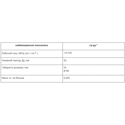 Головки соединительные с внутренним смыканием Кличков ГР-50-foto2