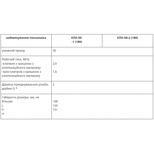Клапаны пожарных кранов КПК-50-1 (180), КПК-50-2 (180) прямоточные-foto2