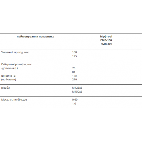 Головки соединительные всасывающие ГМВ-foto3