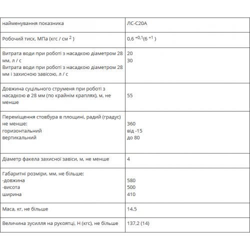Ствол пожарный лафетный комбинированный универсальный ЛС-С20А-foto3