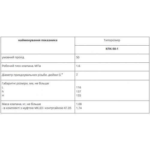 Клапаны пожарных кранов КПК-50-1-foto2