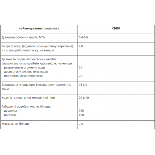 Ствол водо- пенный распылитель СВПР-foto2