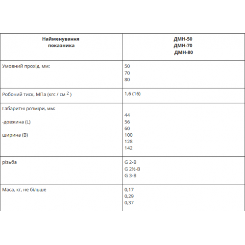 Головки соединительные напорные ДМН-foto3