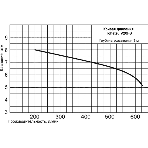 Профессиональная пожарная мотопомпа Tohatsu V20FS-foto4
