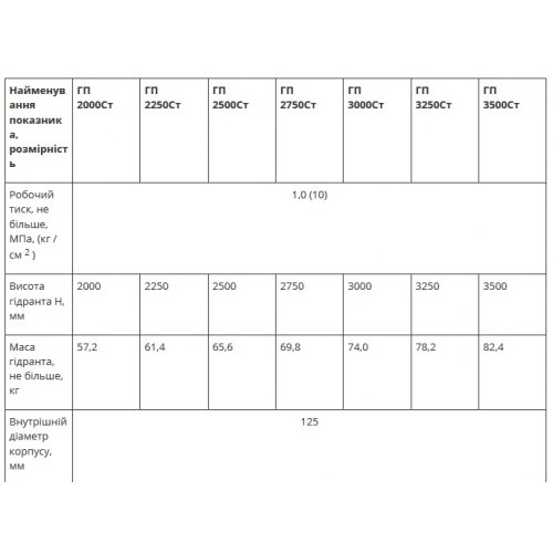 Гидранты пожарные подземные ГП со стальным корпусом-foto4