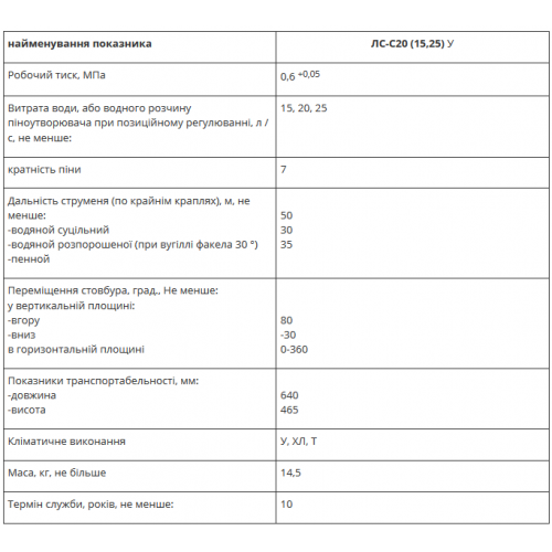 Ствол пожарный лафетный комбинированный универсальный ЛС-С20 (15,25) В-foto2
