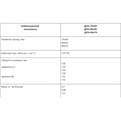 Головки соединительные напорные ГПН-foto3